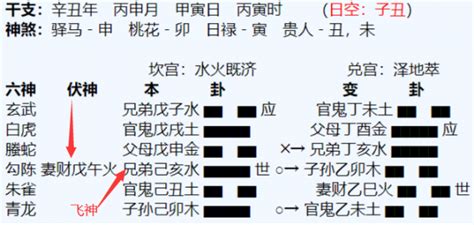 變爻|六爻卦象中的变爻代表什么意思？有何方法断变爻？